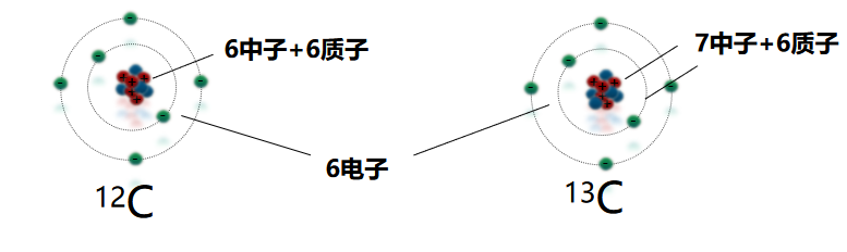 碳同位素錄井的基本原理與應用
